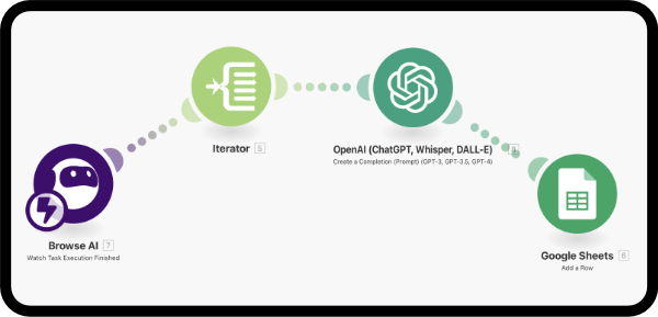 Récupération et qualification d'appels d'offre avec IA