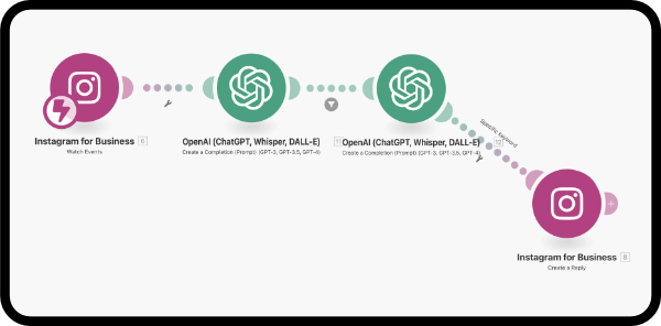 Réponse automatique aux commentaires sur les réseaux sociaux